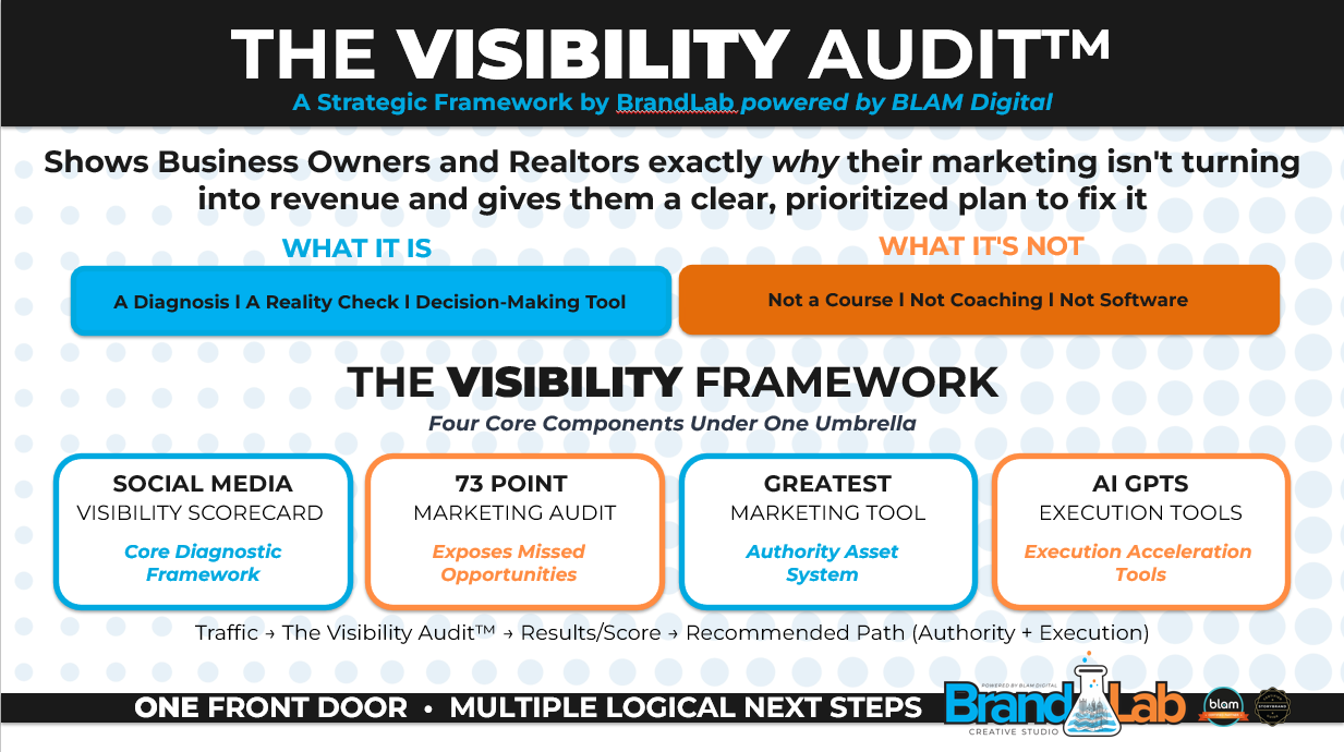 The Visibility Framework Diagram